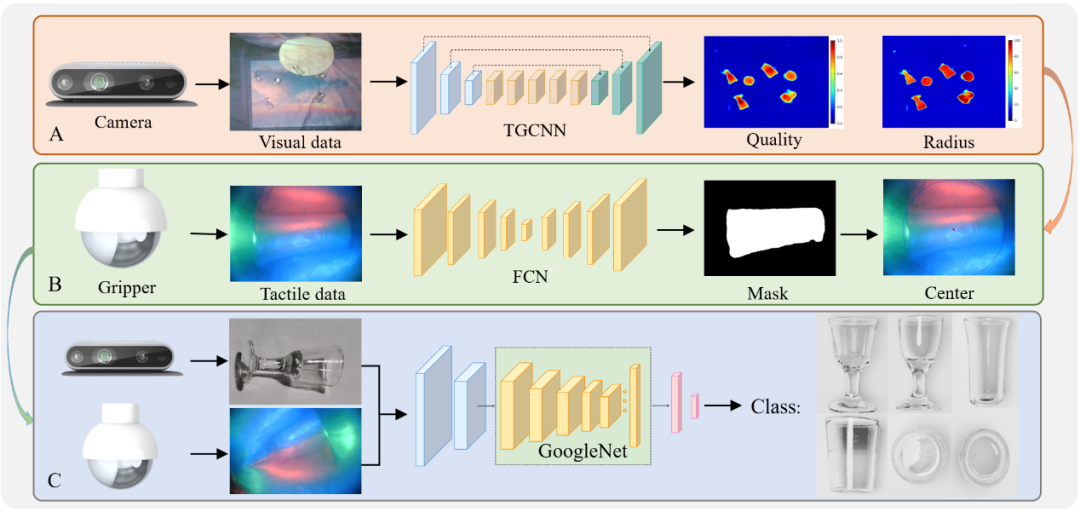 能抓取玻璃碎片、水下透明物，清华提出通用型透明物体抓取框架，成功率极高