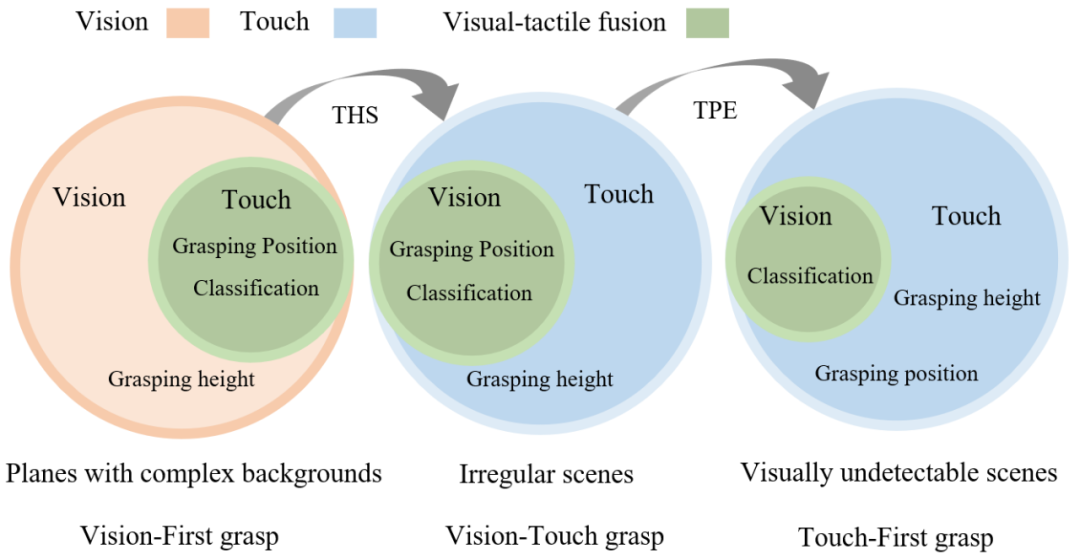 能抓取玻璃碎片、水下透明物，清华提出通用型透明物体抓取框架，成功率极高