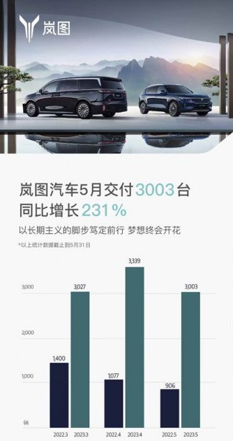 岚图追光：中大型豪华纯电动轿车 性能强劲 续航里程达580-730公里