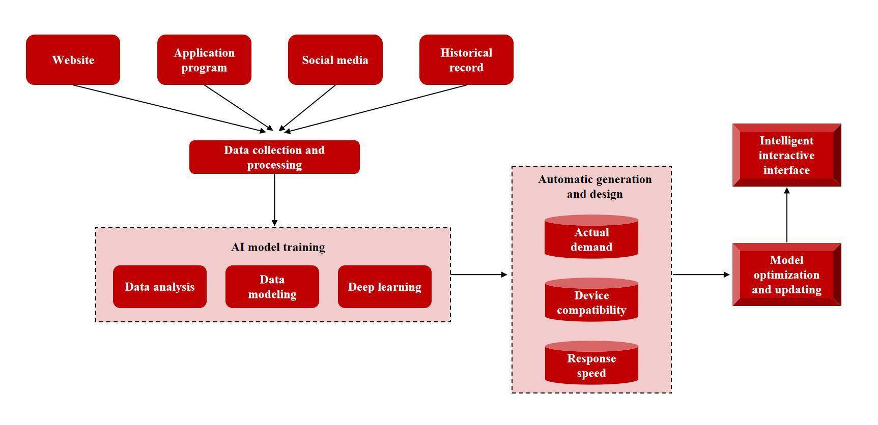 构建人机交互创新模式，微美全息研究AIGC智能交互界面生成技术