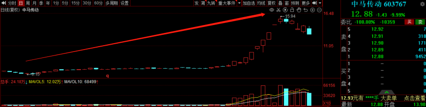 人形机器人打开精密齿轮市场全新空间！受益上市公司梳理