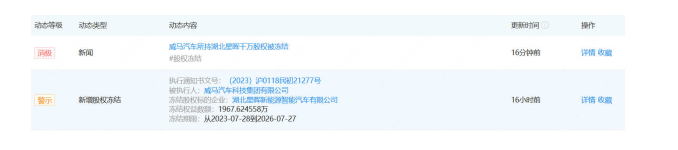 湖北星晖新能源智能汽车股权被冻结，涉及威马汽车集团