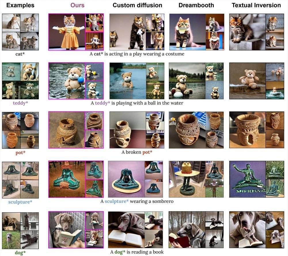 英伟达发布了仅100KB的Perfusion AI文生图模型