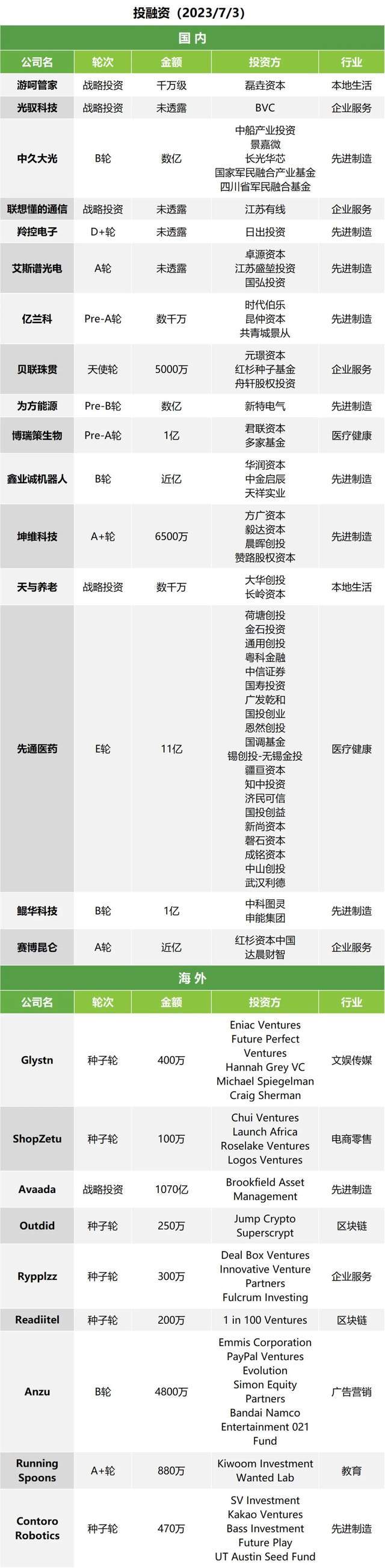 午报 | 字节跳动要造机器人;东方甄选首次启动自有APP直播