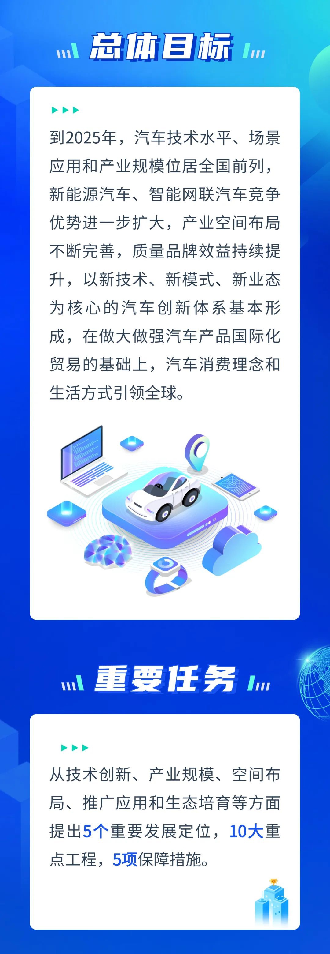 深圳:加快打造“新一代世界一流汽车城”