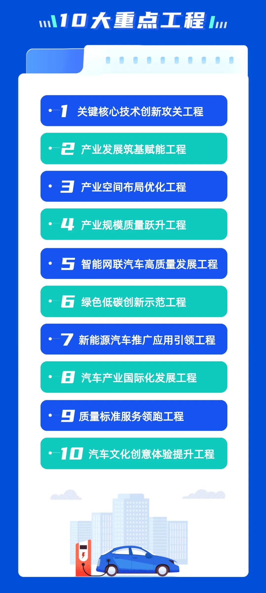 深圳:加快打造“新一代世界一流汽车城”