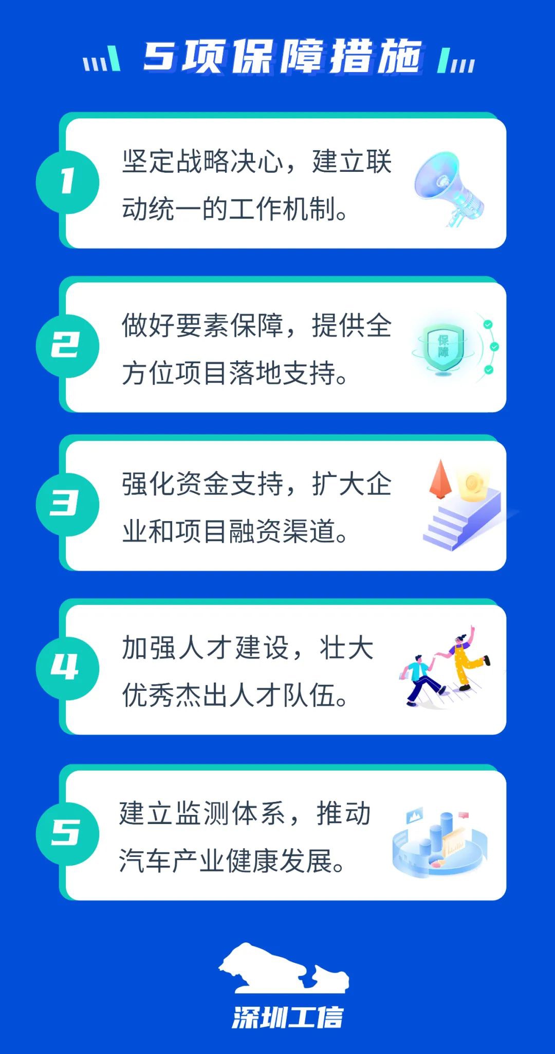 深圳:加快打造“新一代世界一流汽车城”