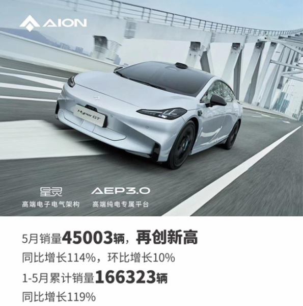 埃安品牌超越特斯拉和蔚来，5月销量冠军