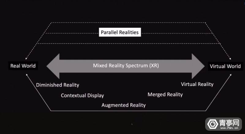 谷歌AR光学工程总监:Vision Pro简化AR/VR/MR定义，消费者更易选择