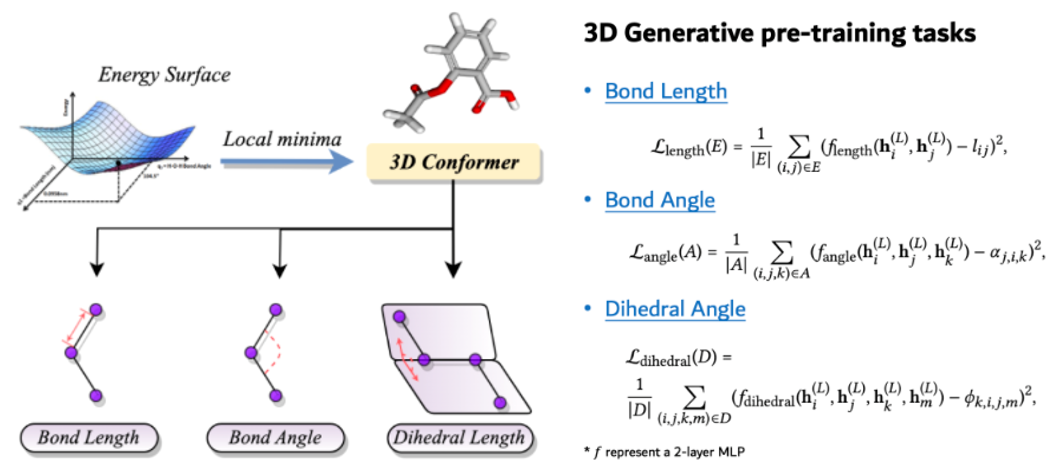 第四范式开发用于分子性质预测的生成式3D预训练模型