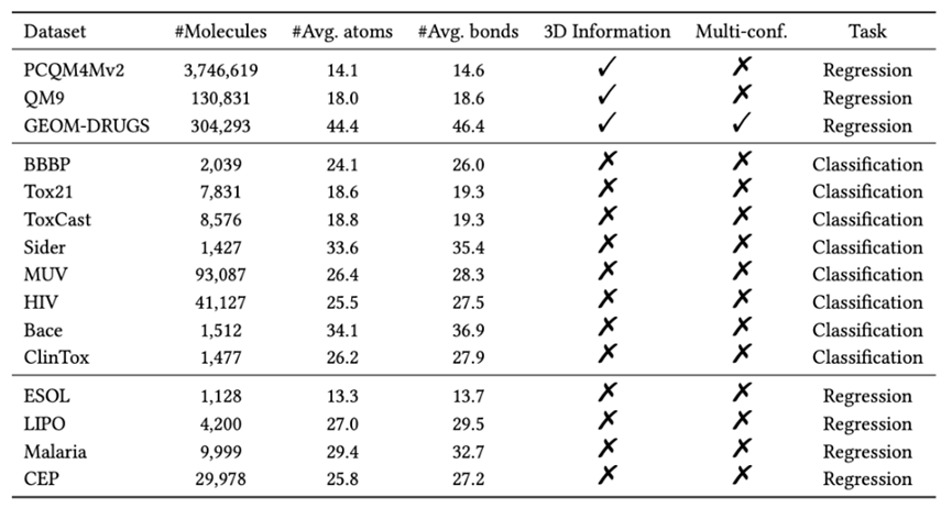 第四范式开发用于分子性质预测的生成式3D预训练模型