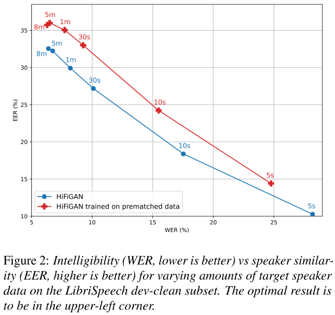 支持跨语言、人声狗吠互换，仅利用最近邻的简单语音转换模型有多神奇