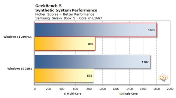 win11相比win10更流畅吗的详细介绍