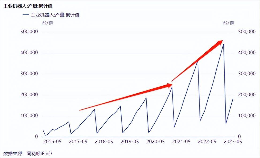 利润蒸发1/3！机器人身上的减速器，预期落空？