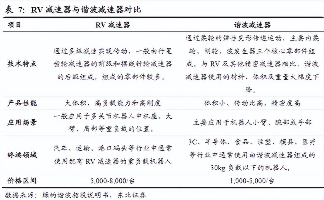 利润蒸发1/3！机器人身上的减速器，预期落空？