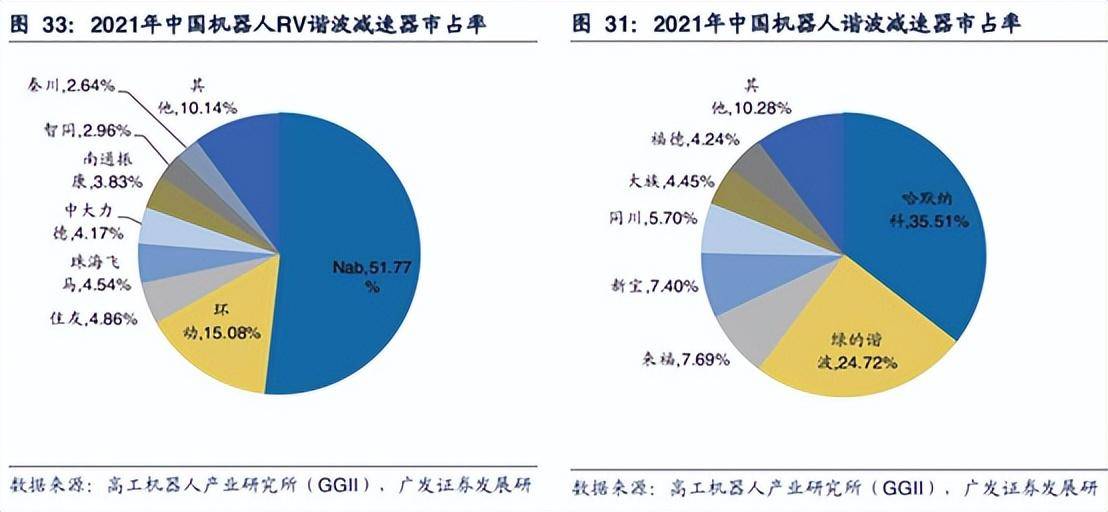 利润蒸发1/3！机器人身上的减速器，预期落空？