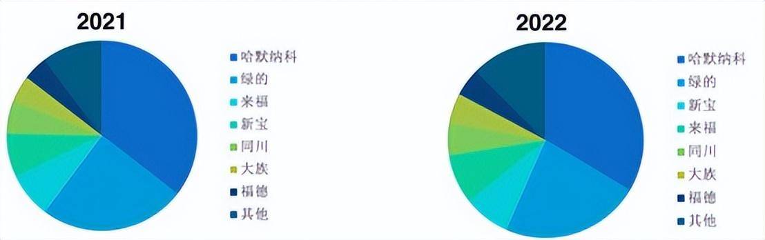 利润蒸发1/3！机器人身上的减速器，预期落空？