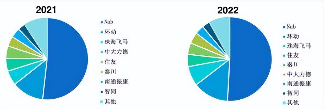 利润蒸发1/3！机器人身上的减速器，预期落空？