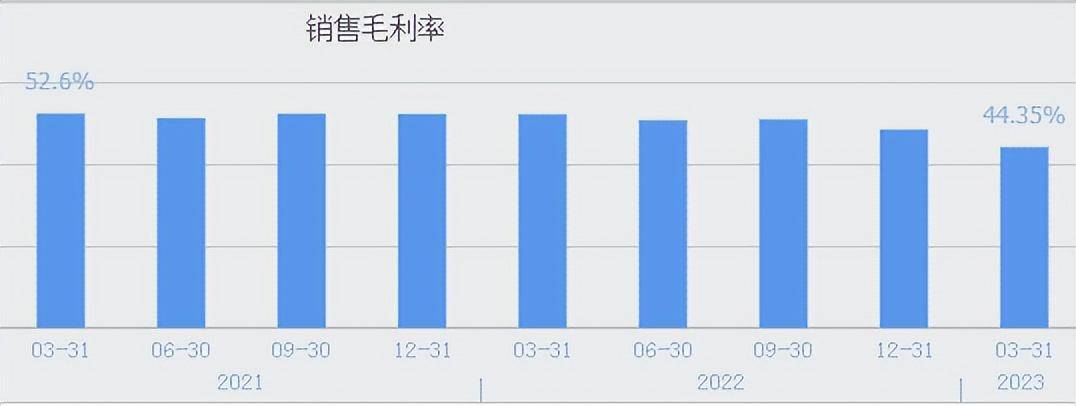 利润蒸发1/3！机器人身上的减速器，预期落空？