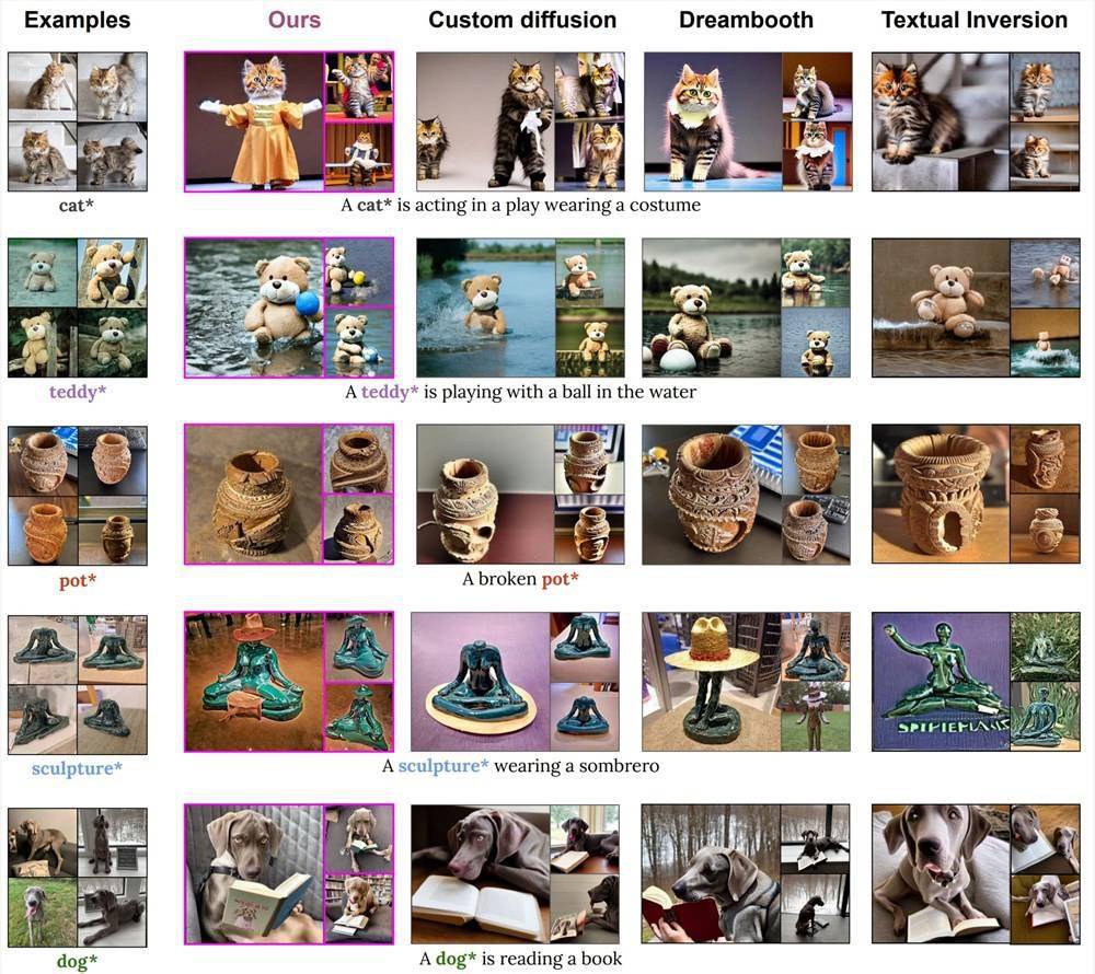 英伟达推出仅100KB体积的“最新”Perfusion AI 文生图模型