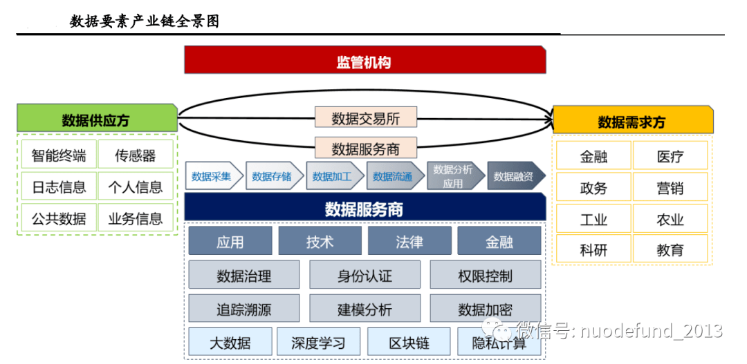 诺德基金：认识AI三要素之人工智能“燃料”——数据
