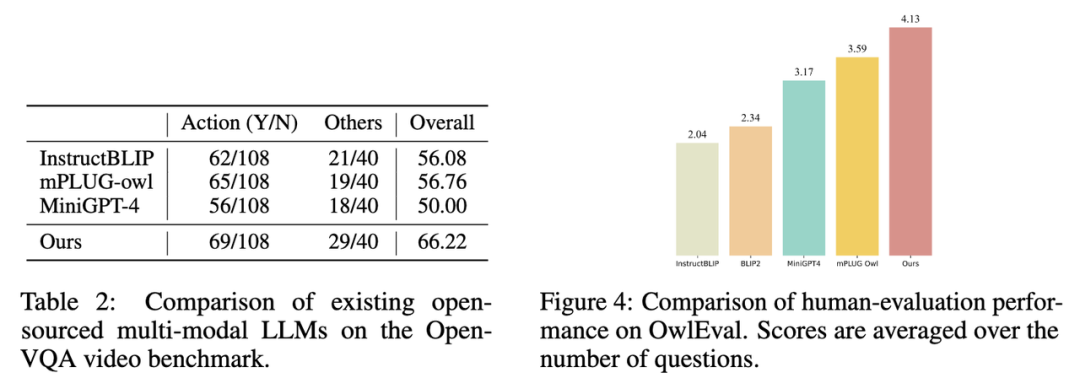 字节团队提出猞猁Lynx模型：多模态LLMs理解认知生成类榜单SoTA