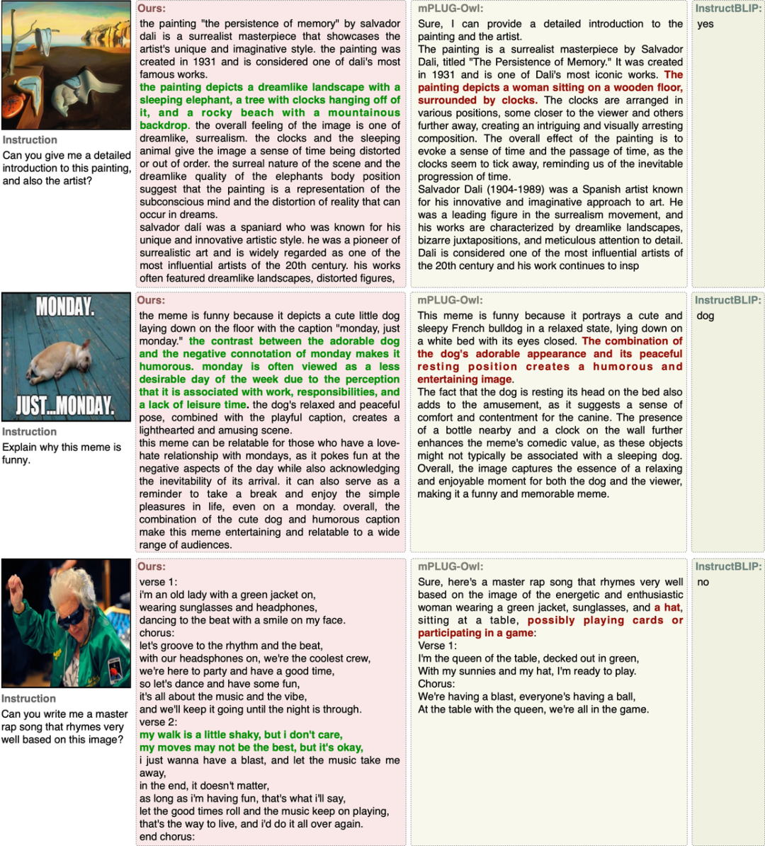 字节团队提出猞猁Lynx模型：多模态LLMs理解认知生成类榜单SoTA
