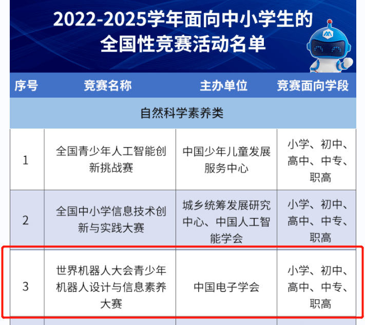 2023WRC世界机器人大赛锦标赛（烟台）收官！斯坦星球勇夺VEX赛项冠亚军！
