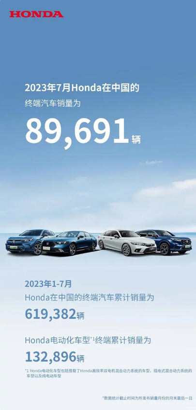 本田中国7月终端销量下滑，但电动车型销量持续上升