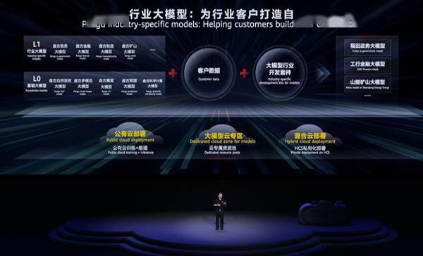 华为云盘古大模型3.0发布 AI云服务同时上线:200亿亿次性能