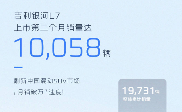 吉利银河L7月销量突破千辆，备受青睐