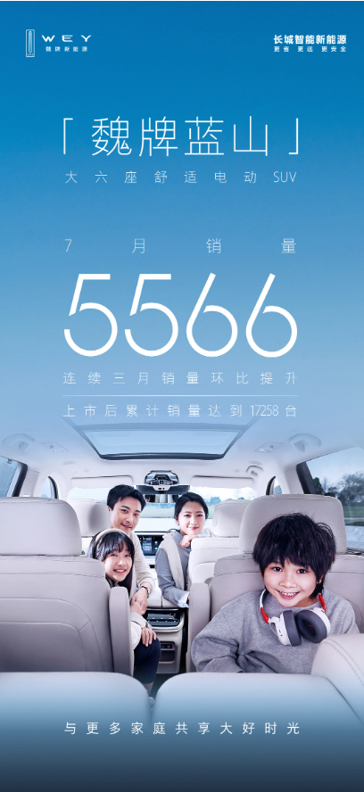魏牌蓝山DHT-PHEV持续刷新记录，7月销量达到5566台！