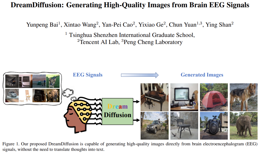 你大脑中的画面，现在可以高清还原了
