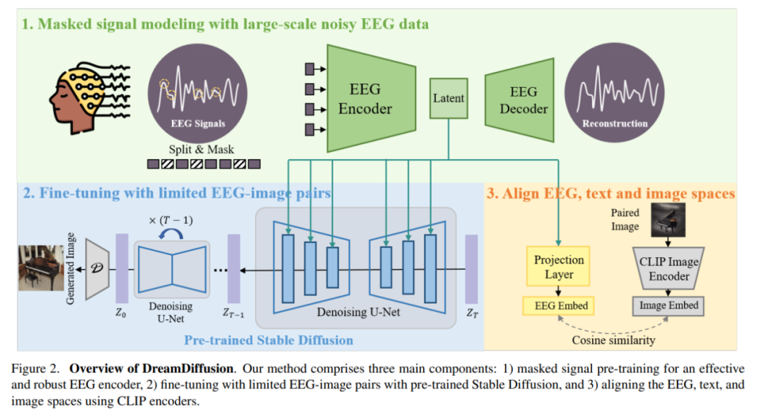 你大脑中的画面，现在可以高清还原了