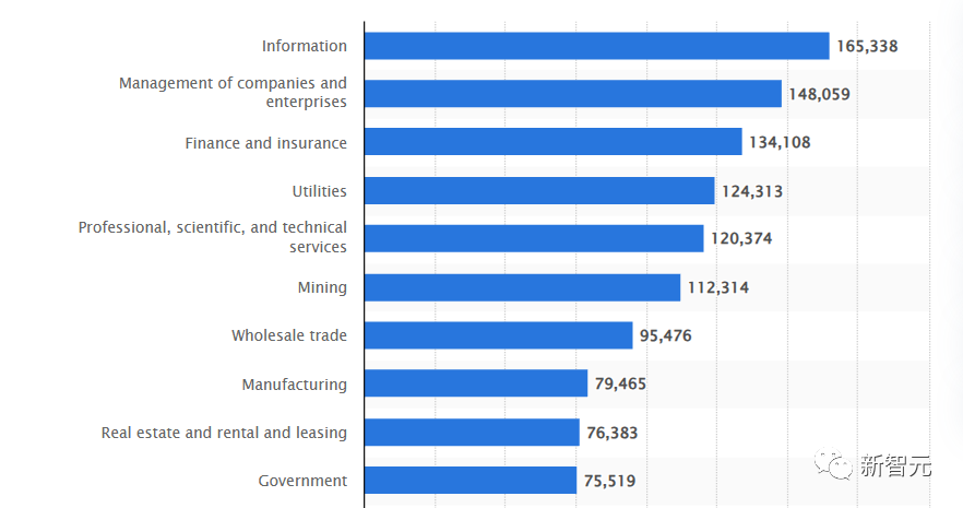 美国科技行业过冬，程序员主动降薪保工作！35岁员工：我可以多降点