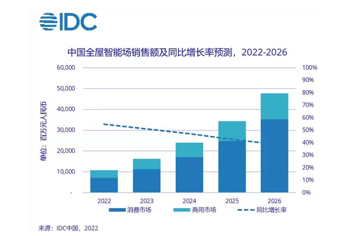方太集成烹饪中心市场份额逆势增长，助推厨房电器市场回暖