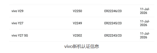 vivo Y27：4G和5G版本即将登场 配置曝光