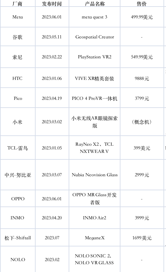 苹果MR这把火点不亮VR/AR的暗夜！“奢侈的半成品”有60%中国血统