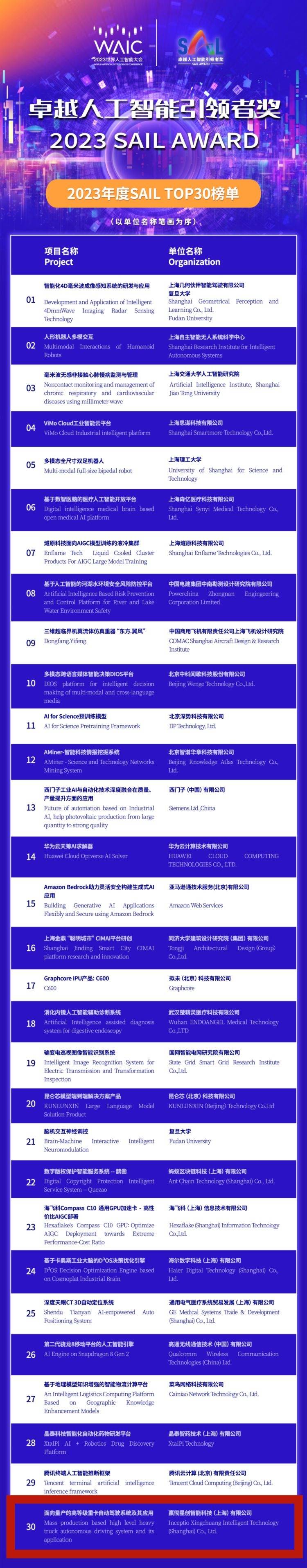 世界人工智能大会即将召开，长宁这家企业荣登最高奖项榜单