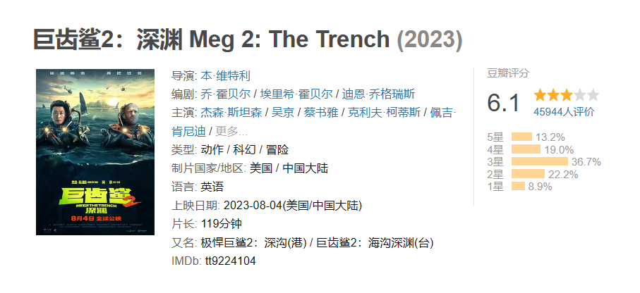 《巨齿鲨 2:深渊》烂番茄新鲜度 28%,M 站开分 40 分