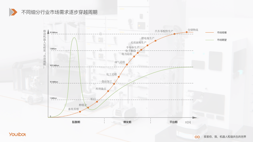 《流浪地球2》里机器人公司的创始人:未来10年,机器人的崛起!