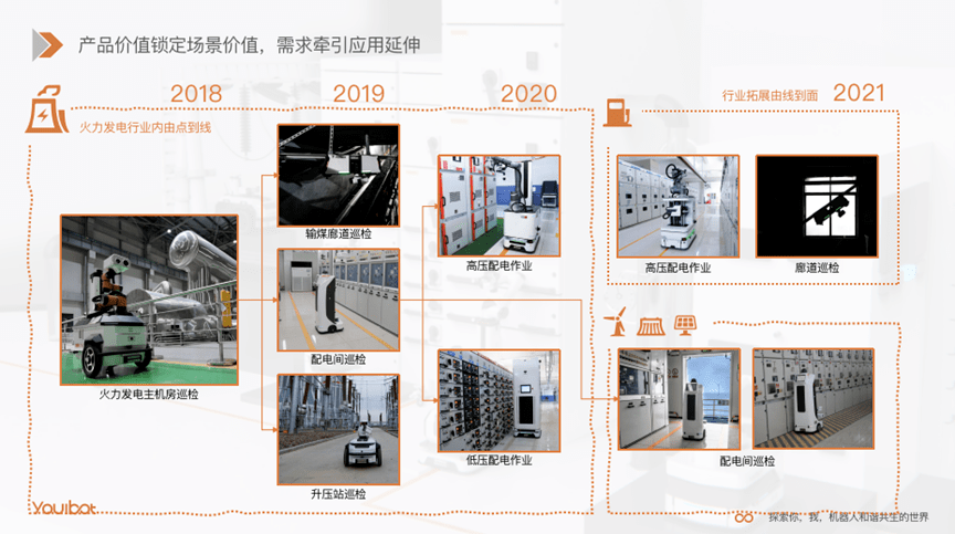 《流浪地球2》里机器人公司的创始人:未来10年,机器人的崛起!
