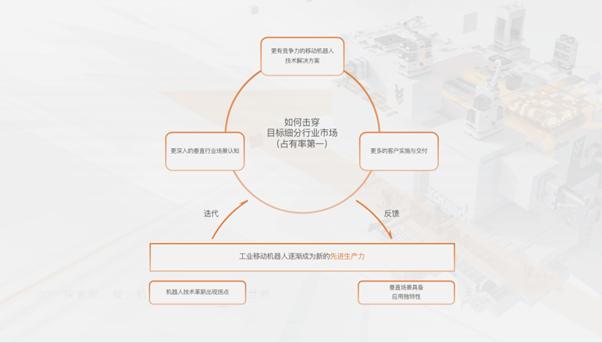 《流浪地球2》里机器人公司的创始人:未来10年,机器人的崛起!