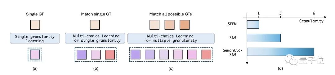 比Meta「分割一切AI」更全能！港科大版图像分割AI来了：实现更强粒度和语义功能