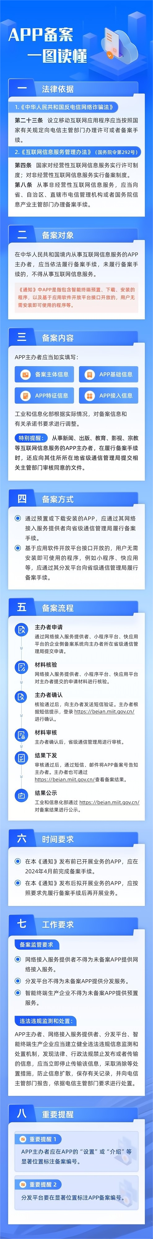 工信部要求在2024年4月之前开展App备案工作