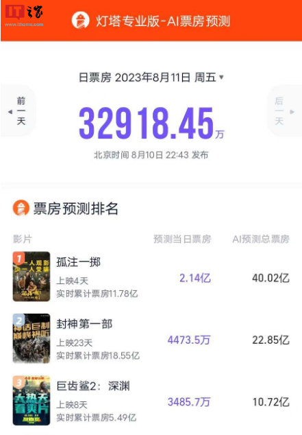 灯塔发布基于大型模型的票房预测功能