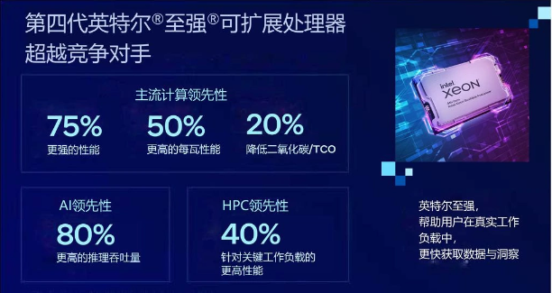 英特尔发布 Sapphire Rapids Xeon CPU 对比 AMD EPYC Genoa:性能对比结果揭晓