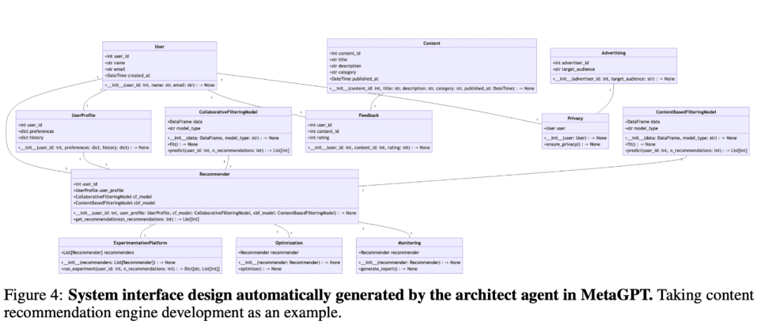 MetaGPT开源框架爆红 GitHub,达到1.1万星,模拟软件开发流程