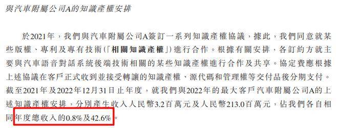 出门问问 IPO，AI 大模型的故事讲通了吗？