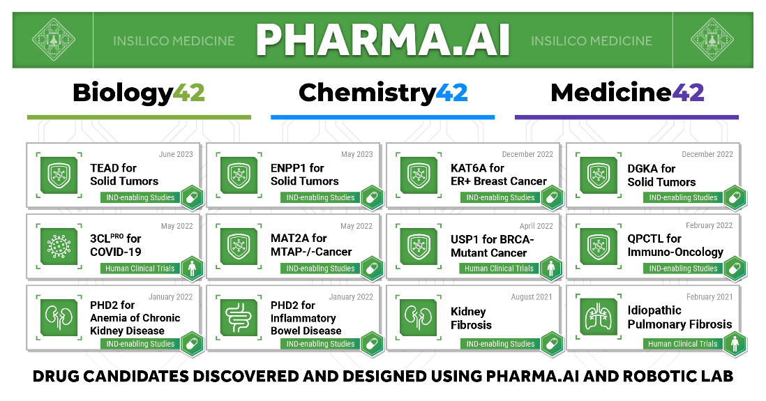 全球首款AI设计药物完成II期临床试验首例患者给药